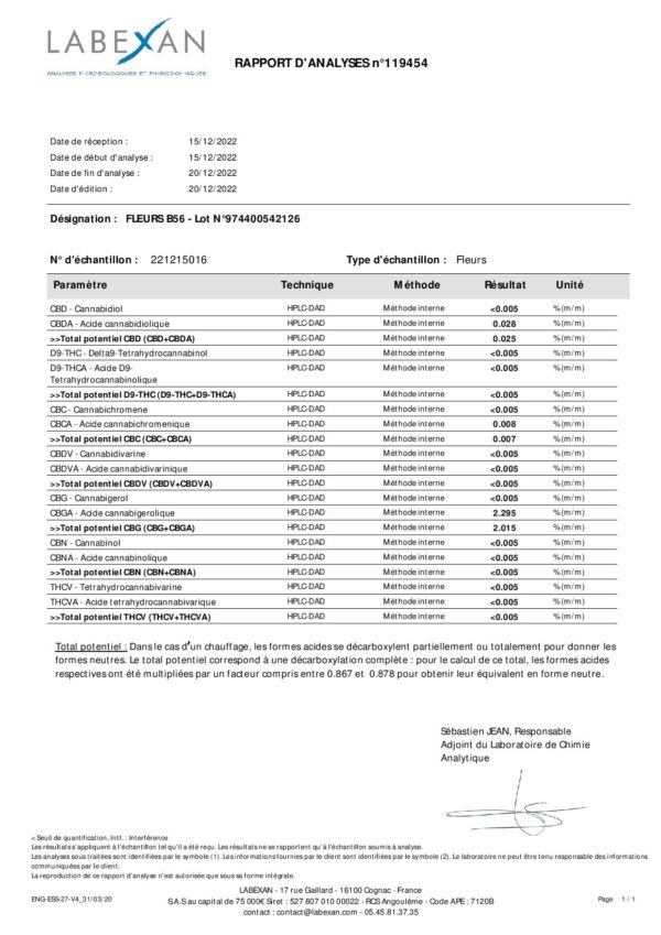 Analyse Fleurs de CBG Leaf District B56