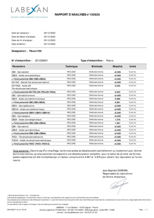 Analyse Fleurs de CBG Leaf District V56