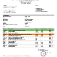 Fleurs de CBD MILSENS Magic Tonic analyses