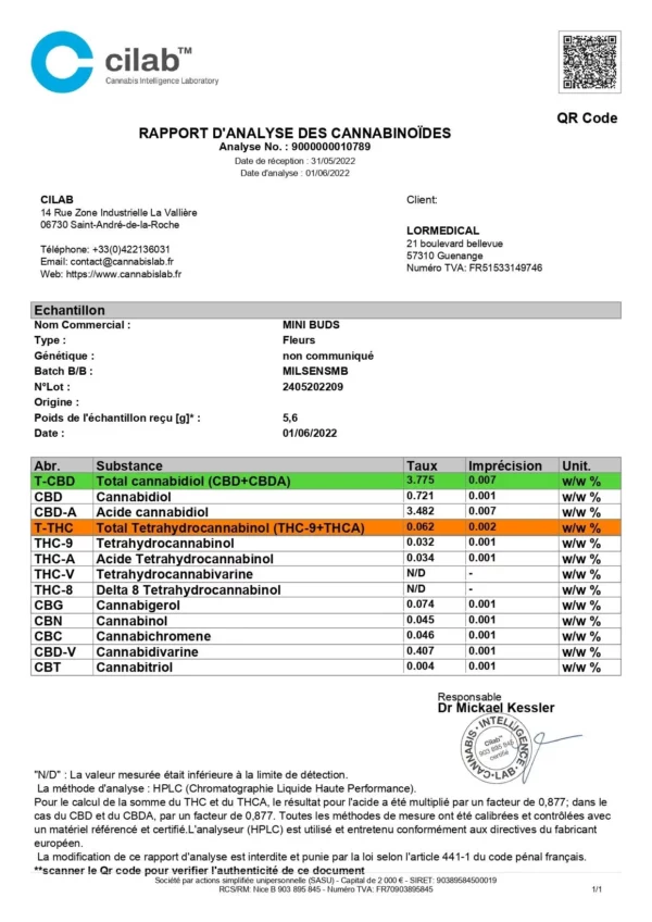 Fleurs de CBD MILSENS Mini Bud Analyses